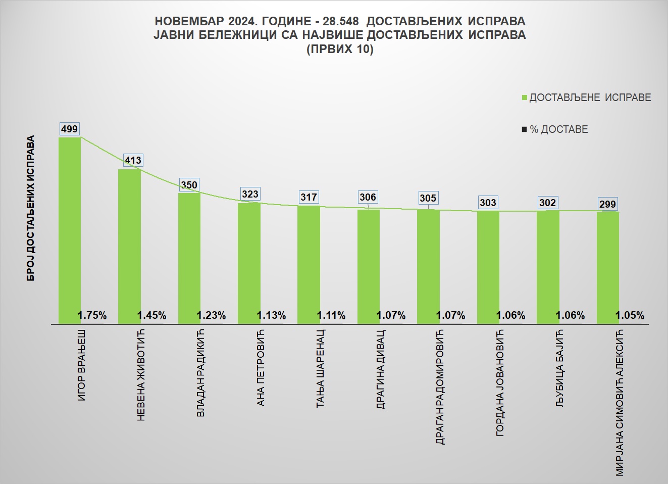 /content/images/stranice/statistika/2024/12/Grafik 1n.jpg